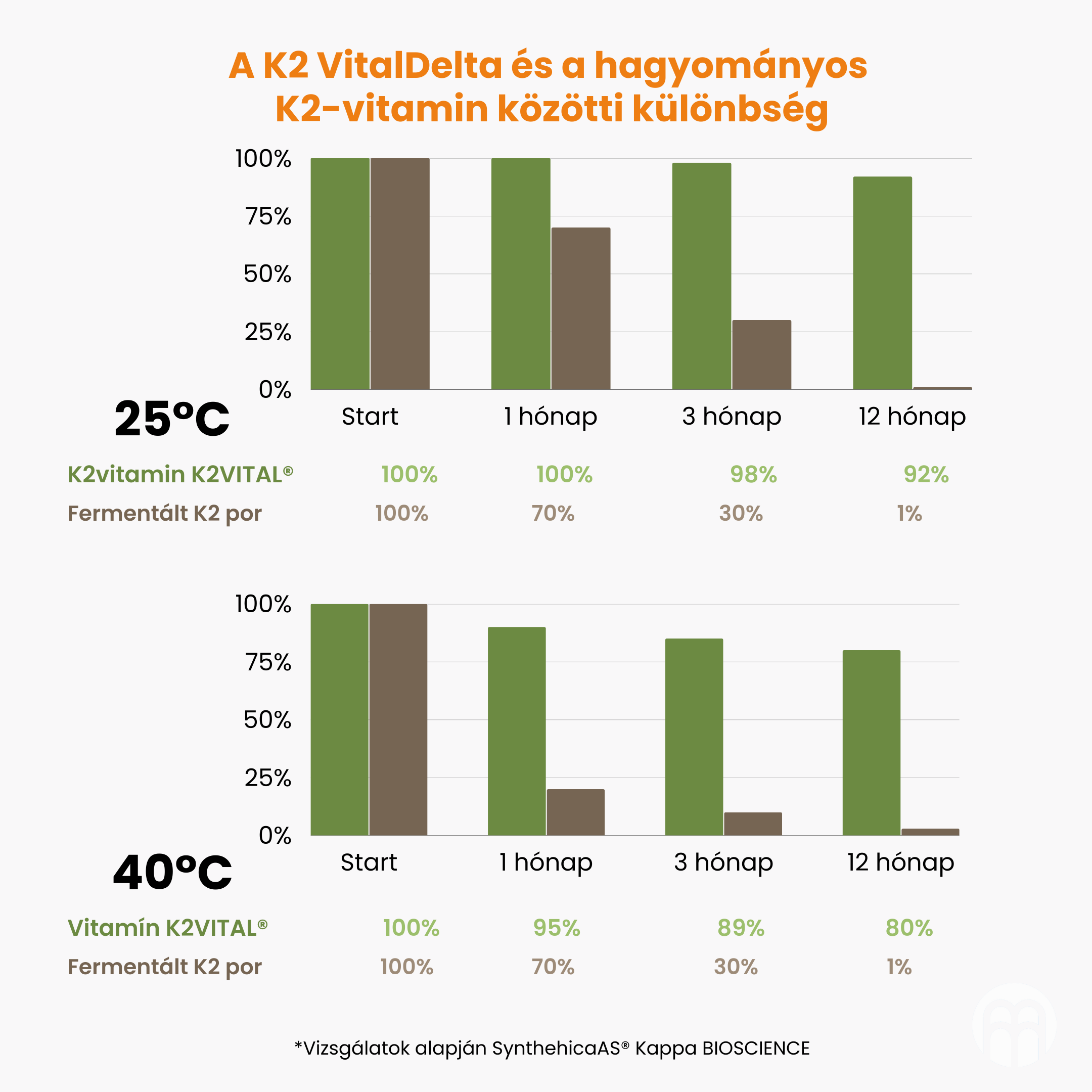 Vitamín K2 MK-7 s oxidem hořečnatým